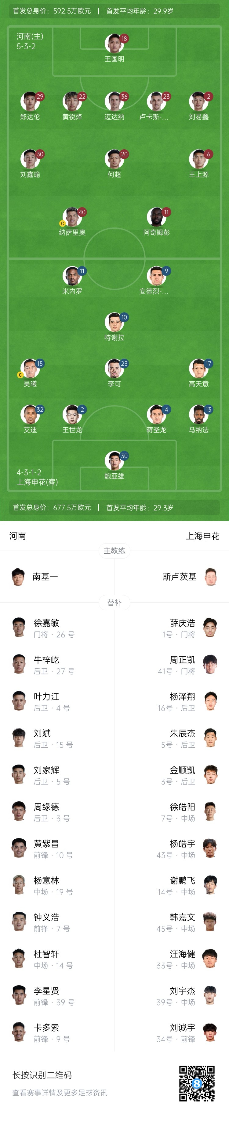  河南vs申花首發(fā)：阿奇姆彭、王上源先發(fā)，蔣圣龍、高天意出戰(zhàn)