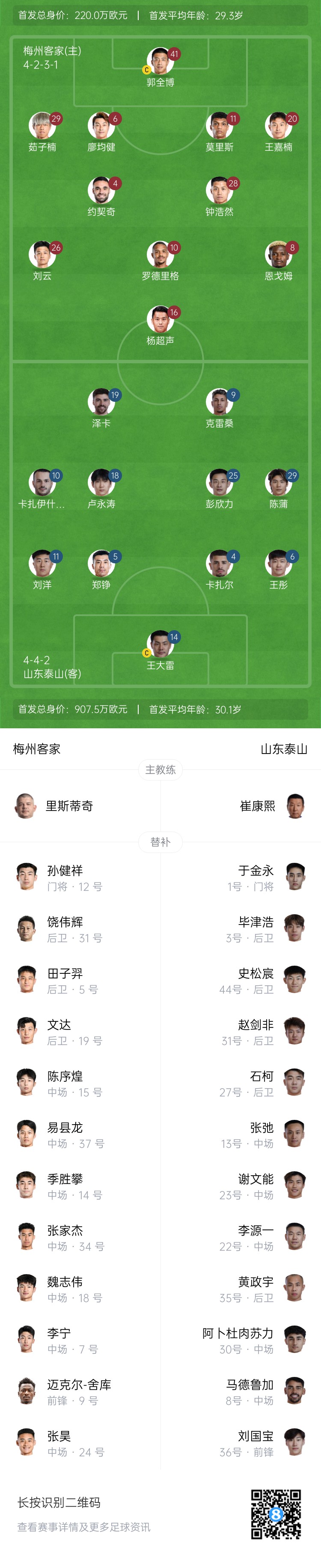  梅州vs泰山首發(fā)：4外援PK！王大雷、彭欣力、鄭錚先發(fā) 克雷桑登場