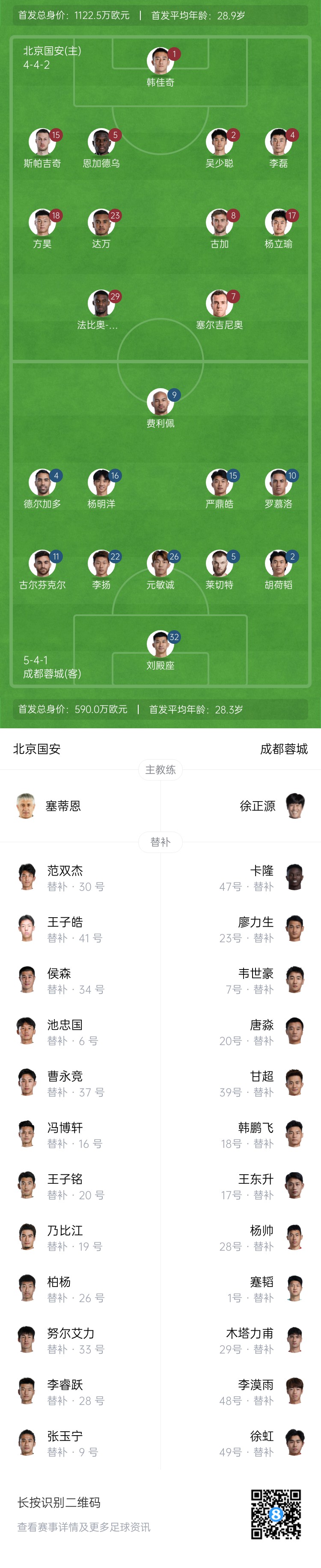  國安vs蓉城首發(fā)：塞爾吉尼奧首秀！德爾加多先發(fā)，韋世豪替補