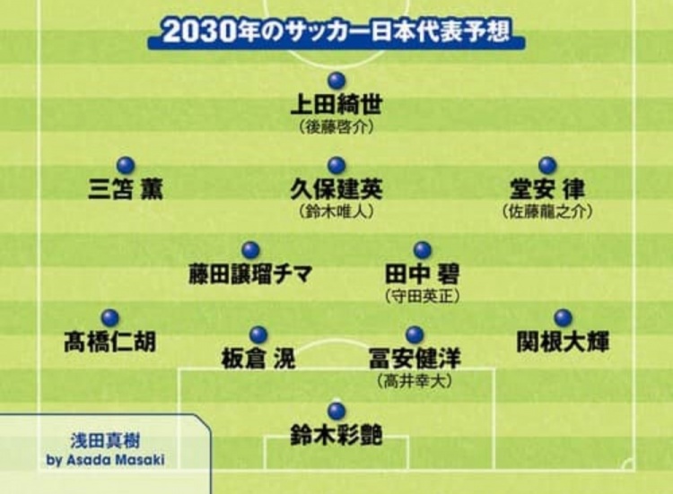  日媒預(yù)測(cè)2030日本隊(duì)首發(fā)：3套陣容中久保建英、鈴木彩艷等均在列