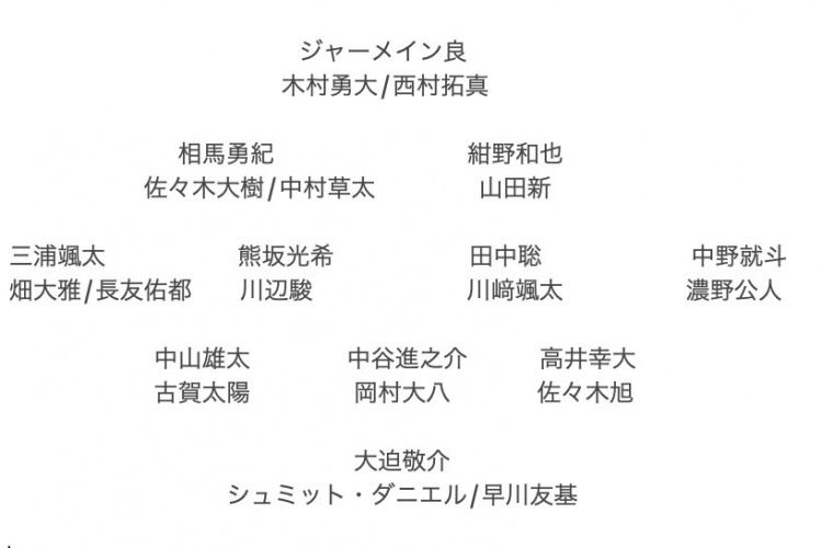 記者預測日本隊東亞杯名單：全員J聯(lián)賽，長友佑都、高井幸大領銜