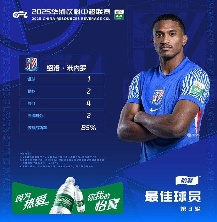  1射2傳助申花3-1逆轉(zhuǎn)河南，米內(nèi)羅當(dāng)選中超第三輪最佳球員
