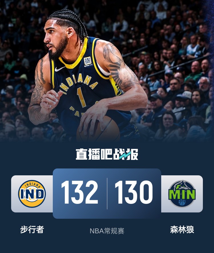  籃球無限可能！威少率殘陣掀翻勇士 森林狼慘遭絕殺 火箭一身冷汗